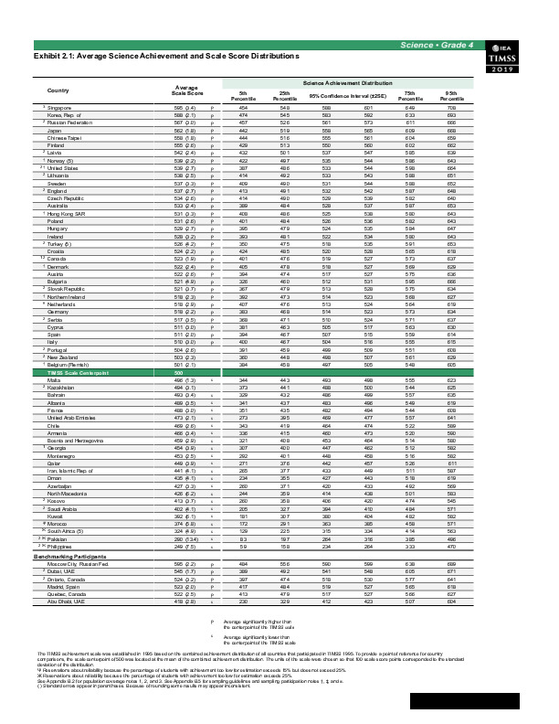 2_1-2_achievement-results-S4.xlsx - G4 SCI 2.1.pdf