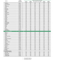 2_1-2_achievement-results-S4.xlsx - G4 SCI 2.1.pdf