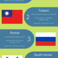 Climate Risk Index Ranking of Top 5 Performing Countries in 8th Grade Science.pdf