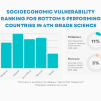 Socioeconomic Vulnerability Ranking.pdf